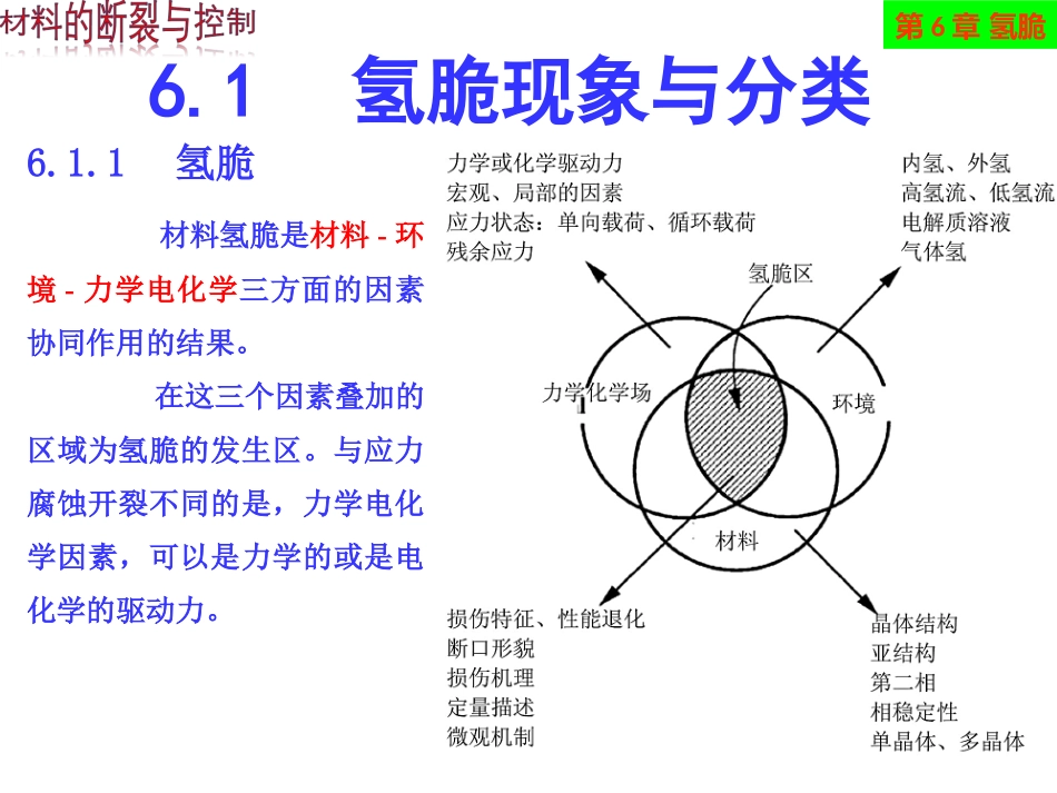 第六章-氢脆课件_第3页