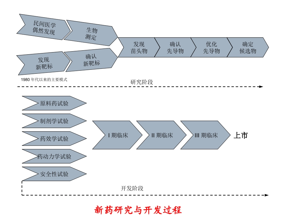 第七章成药性_第3页