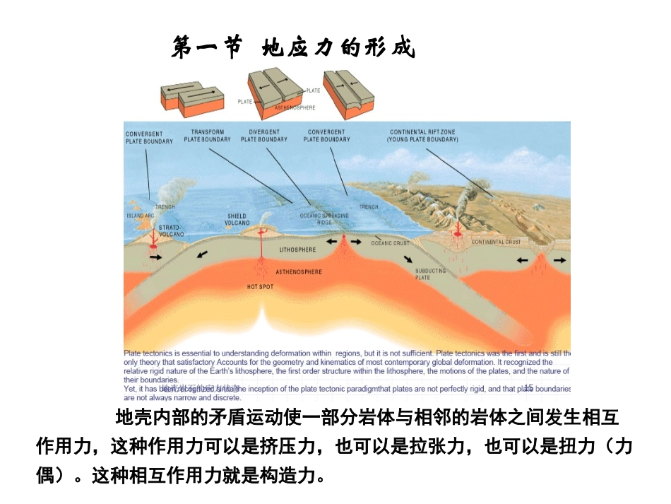 第三章-地应力描述_第3页