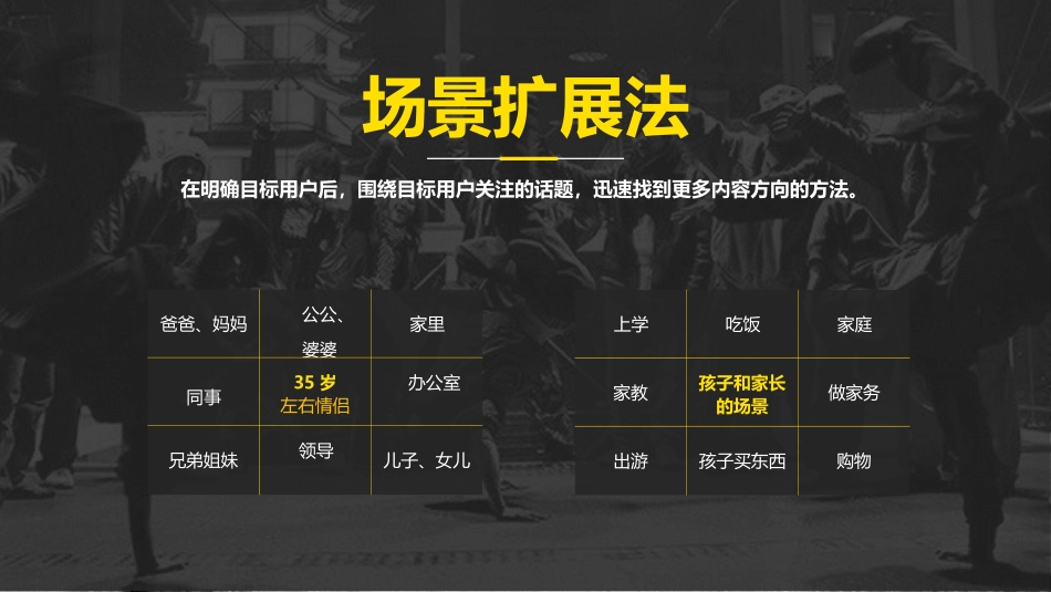 抖音短视频运营策划方案演示模板_第3页