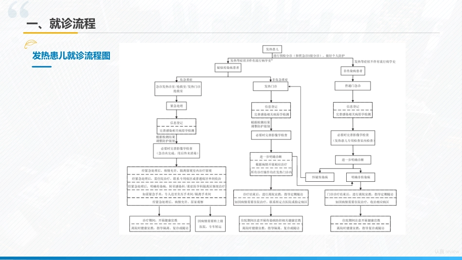 发热患儿就诊流程规范化管理专家共识2023解读_第3页