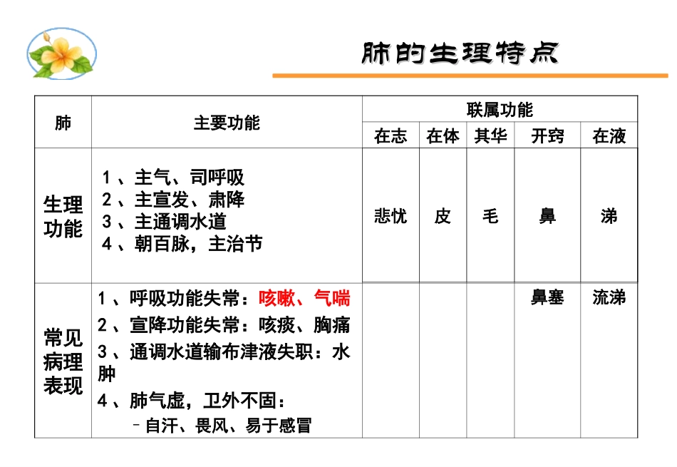 肺病辨证课件_第2页