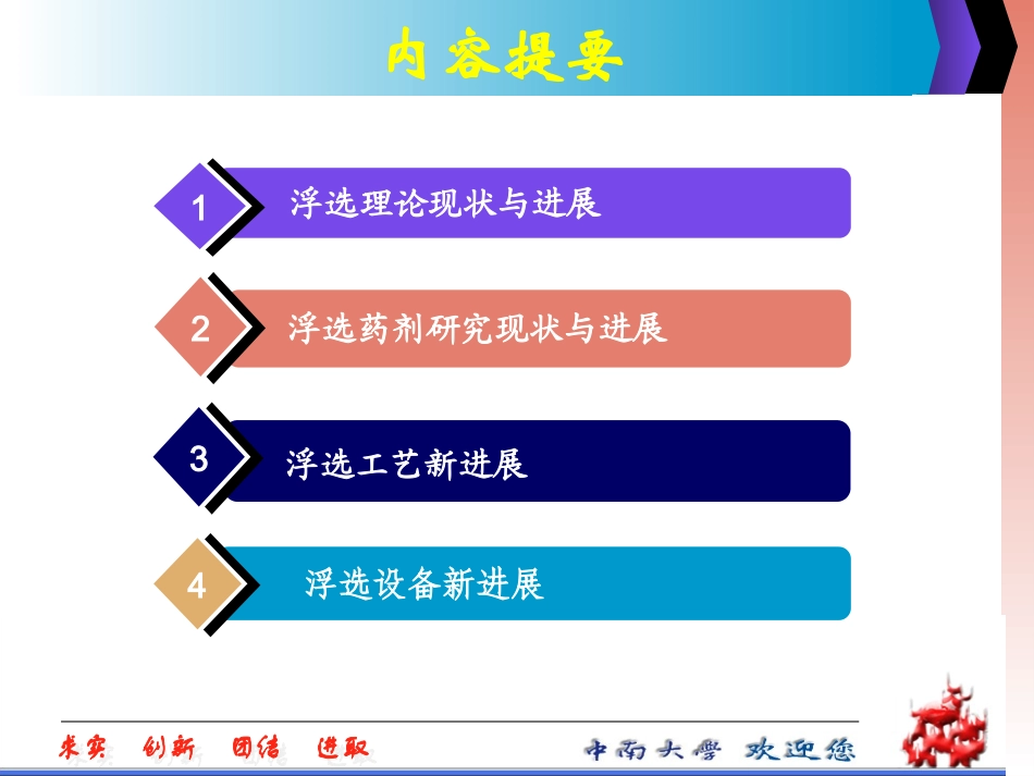 浮选技术现状与发展趋势_第2页