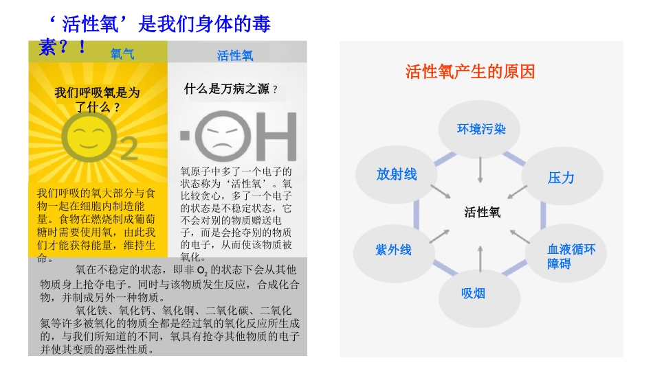 富氢水完整课件_第2页