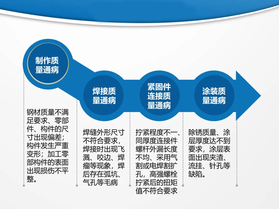 钢结构施工质量通病及防治措施_第3页