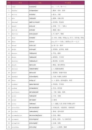 高考3500个英语单词表(带音标