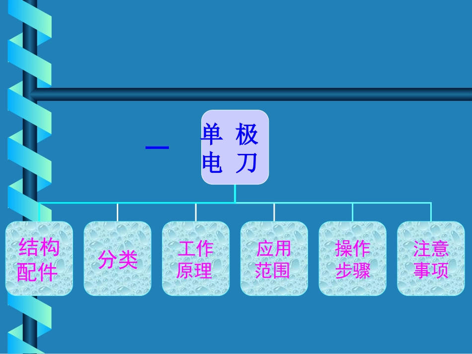 高频电刀的使用_第3页