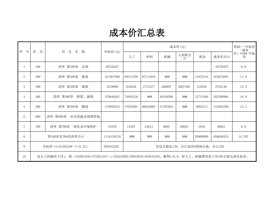高速公路清单成本分析_第1页