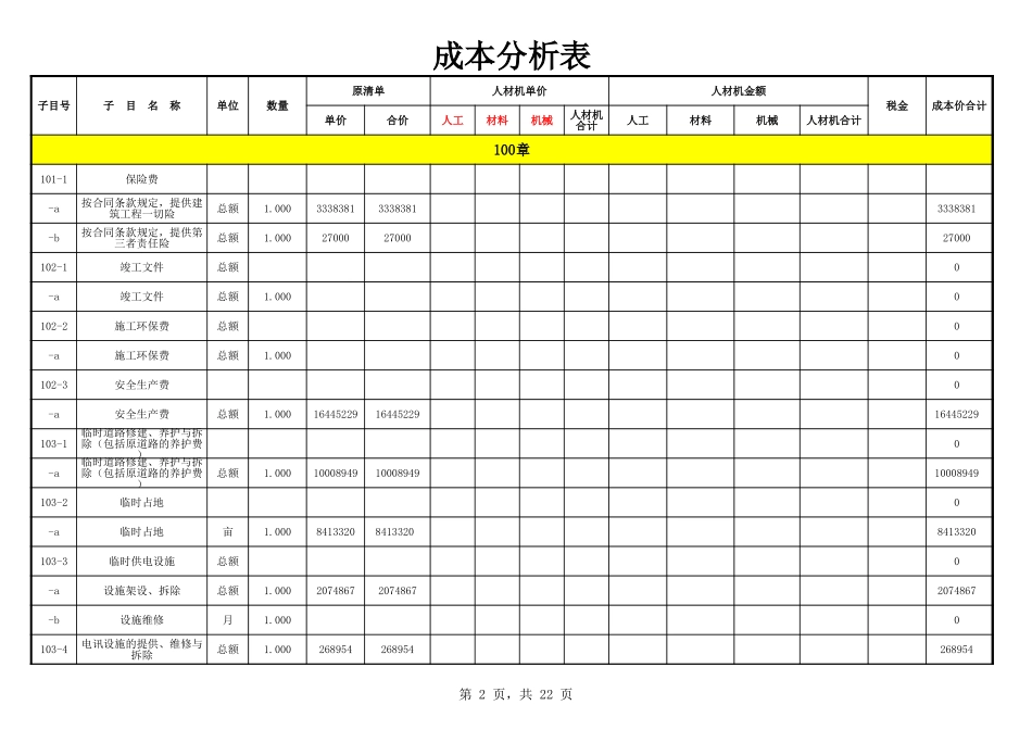 高速公路清单成本分析_第2页