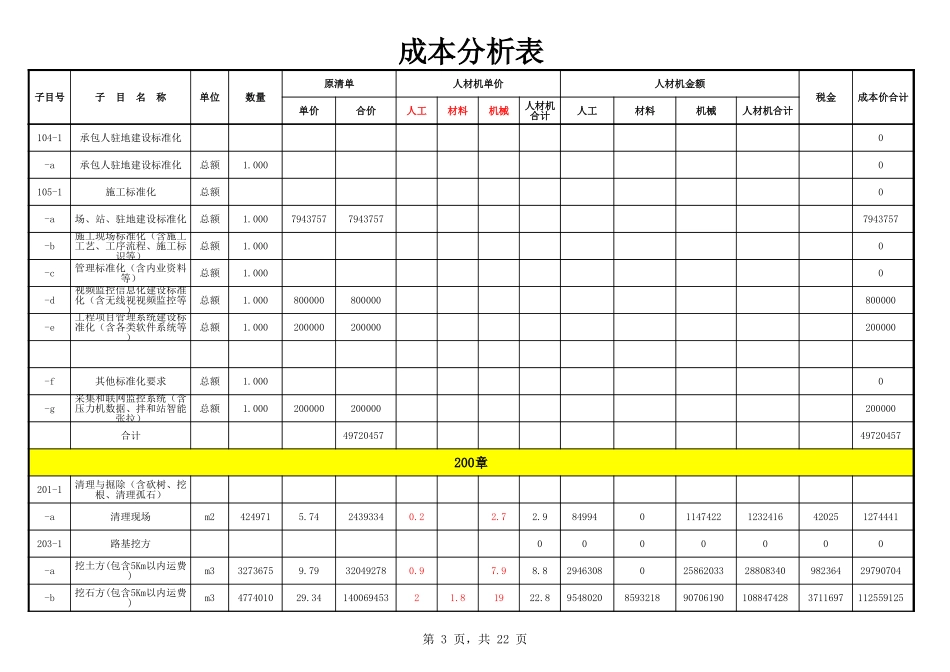 高速公路清单成本分析_第3页