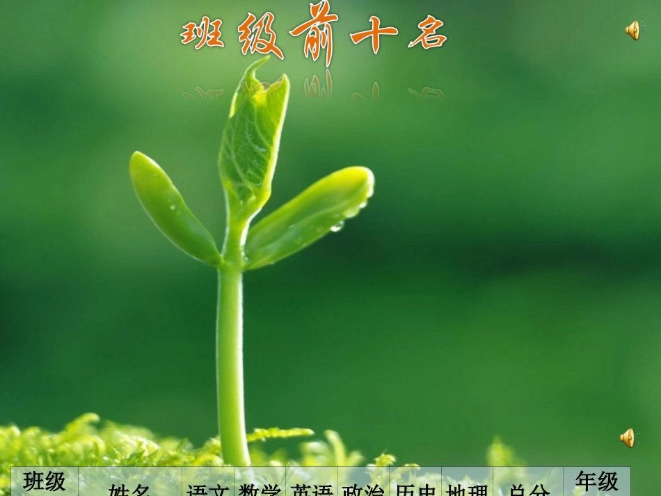 高中-考试总结分析主题班会_第2页