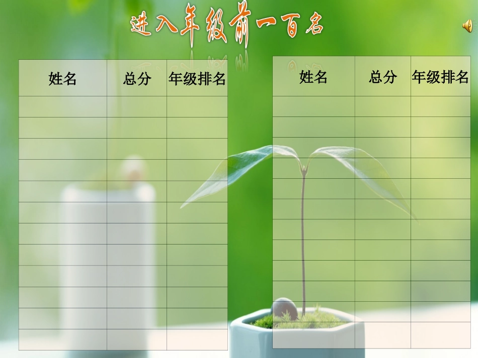 高中-考试总结分析主题班会_第3页