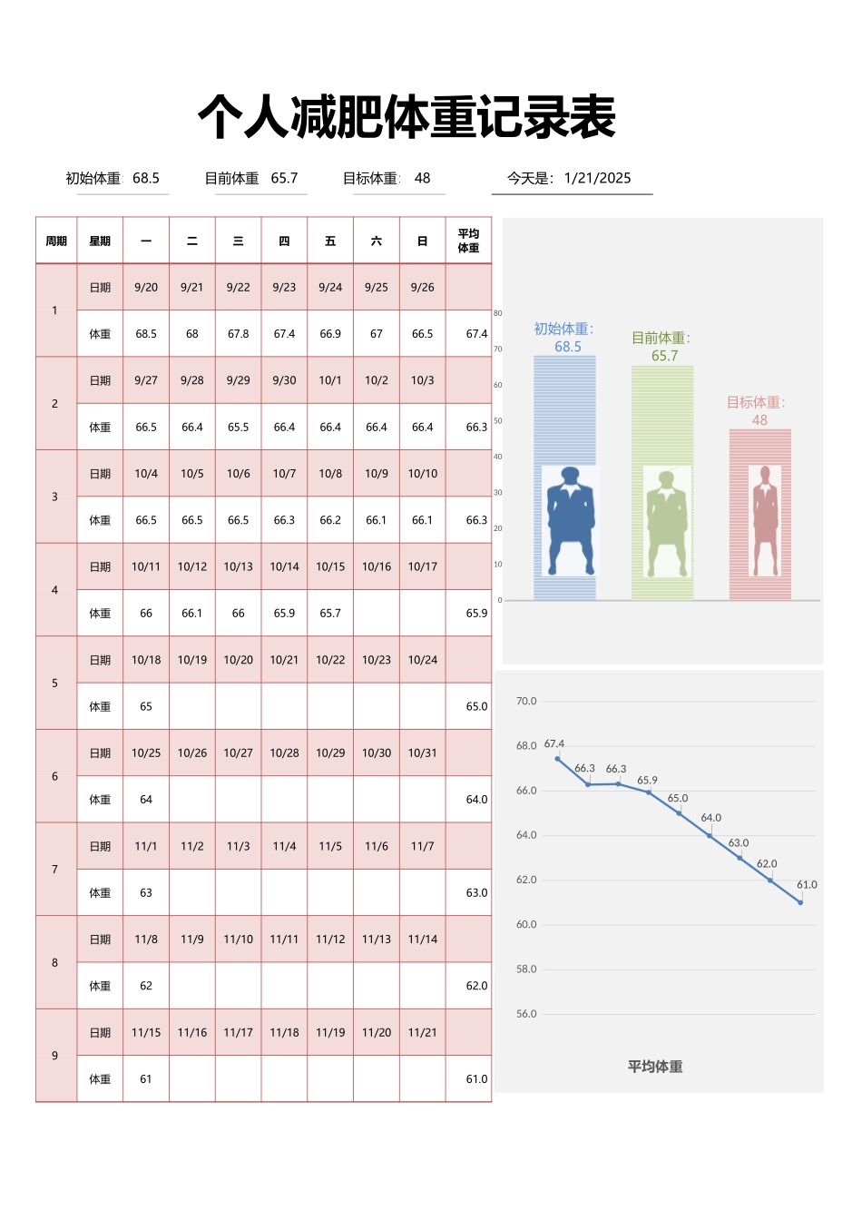 个人减肥体重记录表_第1页