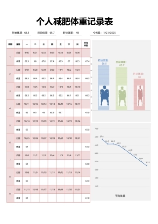 个人减肥体重记录表