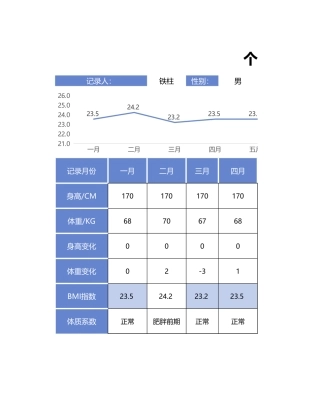 个人身高体重记录表