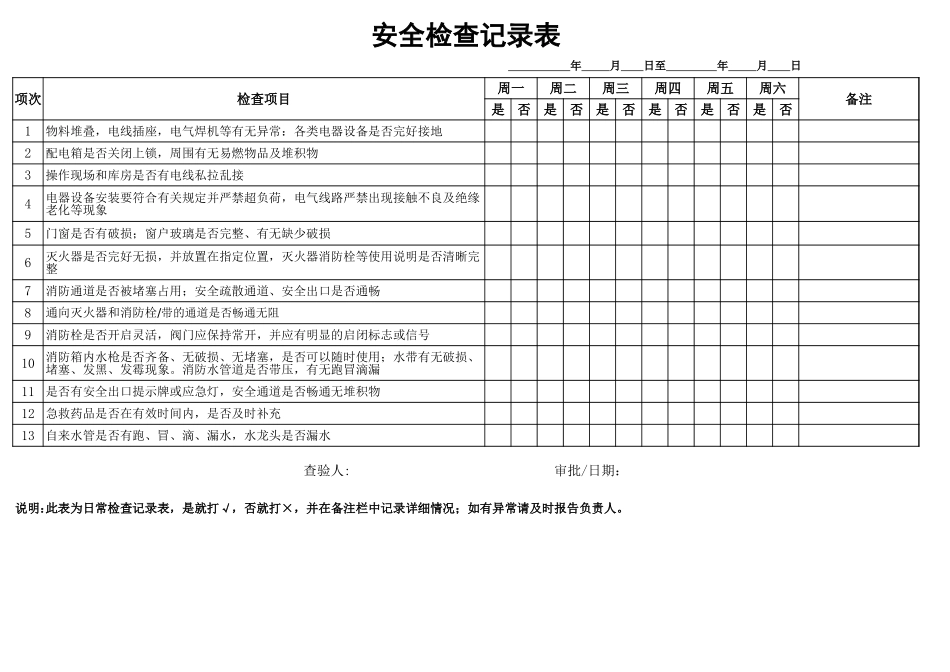 工厂安全检查记录表_第3页