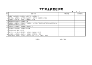 工厂安全检查记录表