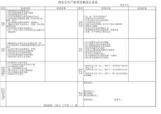 工厂安全生产检查记录表