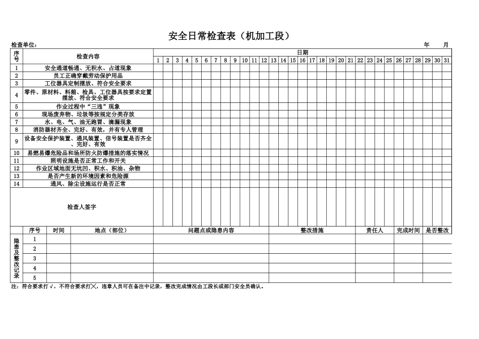 工厂日常安全检查表_第1页