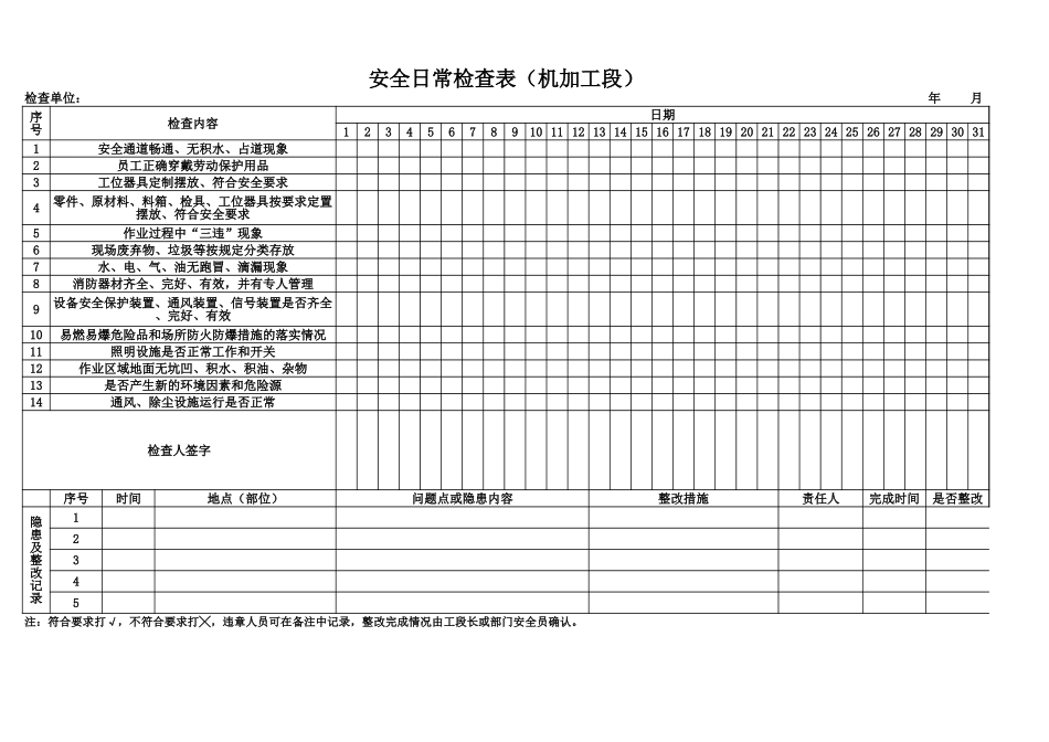 工厂日常安全检查表_第2页