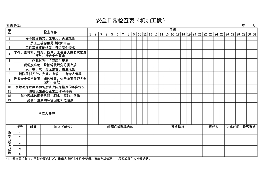 工厂日常安全检查表_第3页