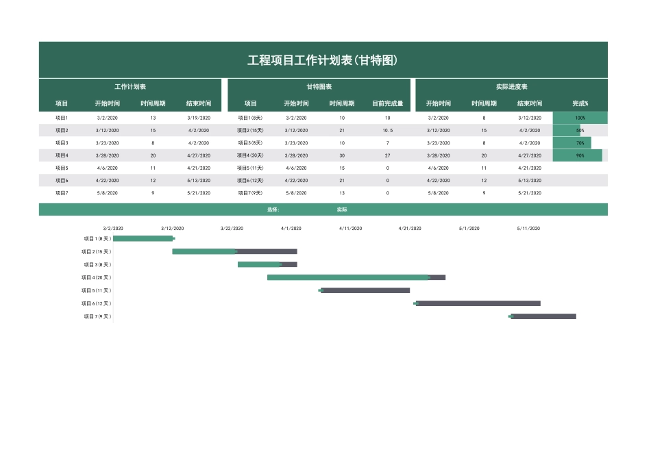 工程项目工作计划表(甘特图)_第1页