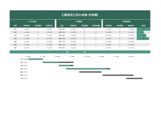 工程项目工作计划表(甘特图)