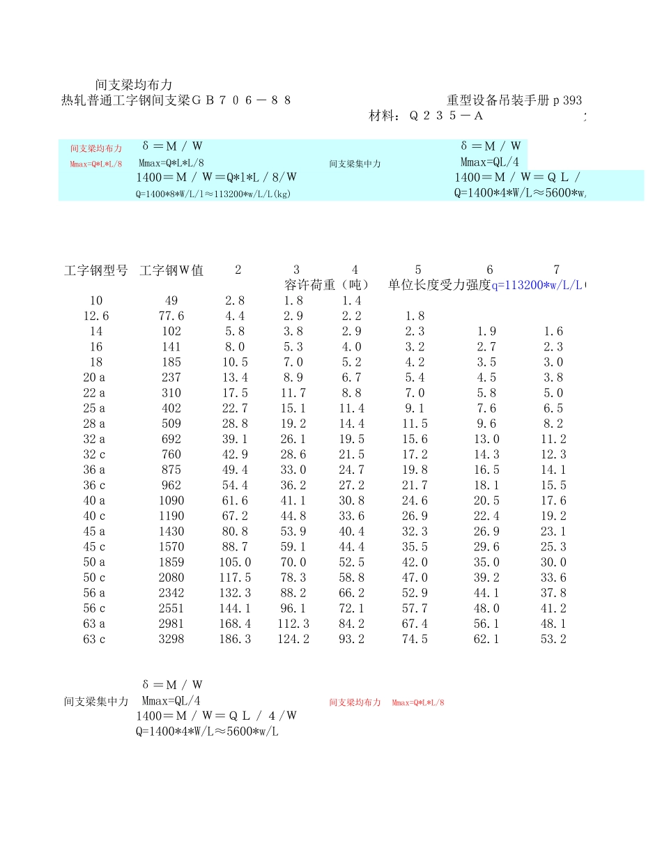 工字钢承重负荷表_第3页