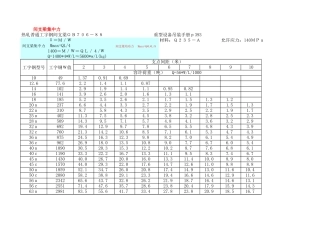 工字钢承重负荷表
