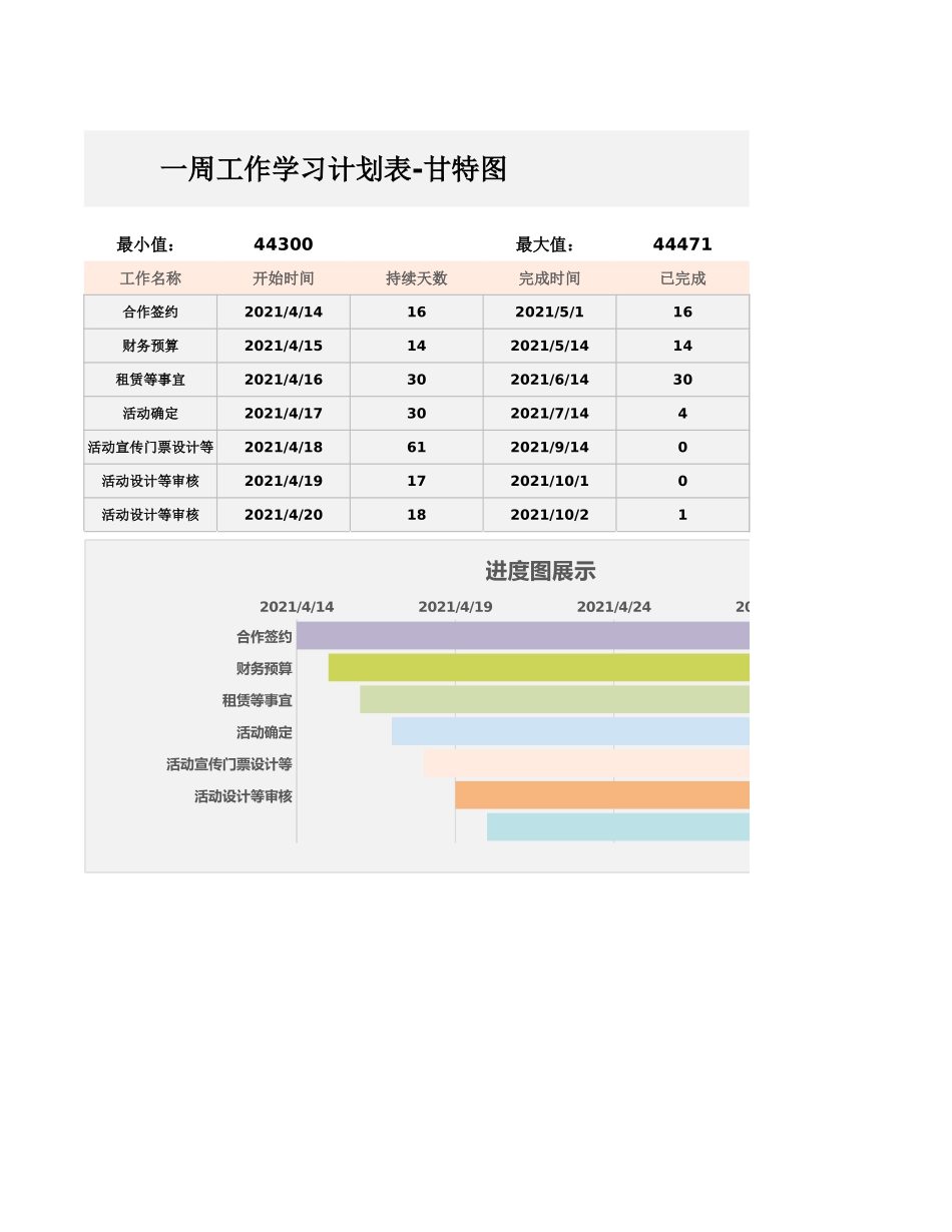工作学习计划甘特图_第2页