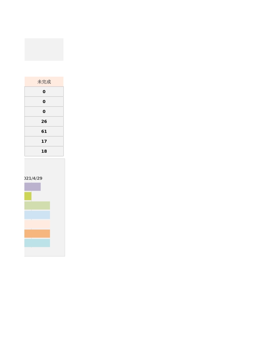 工作学习计划甘特图_第3页