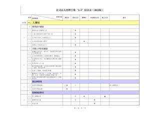 公司法人治理主体“1 3”权责表(2022版)