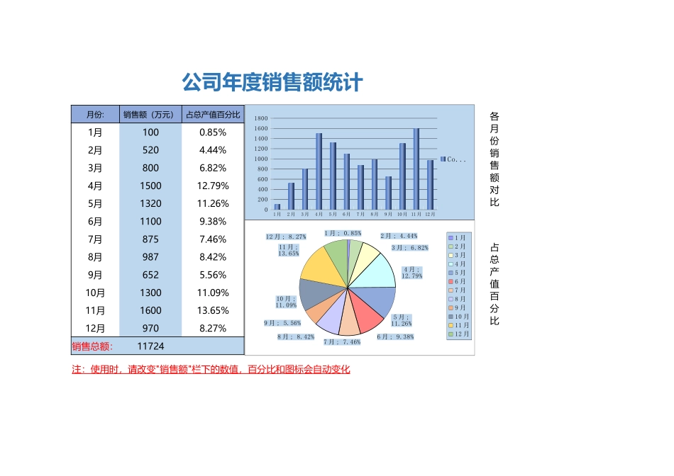 公司年度销售额统计Excel模板_第1页