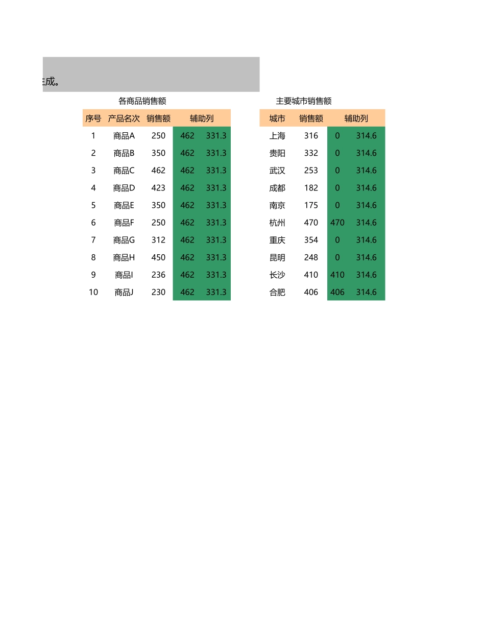 公司销售数据_第3页