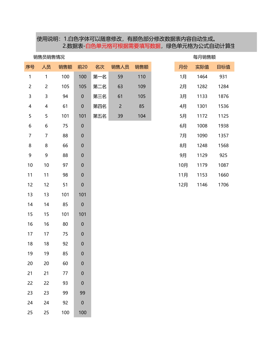 公司销售数据可视化看板_第1页