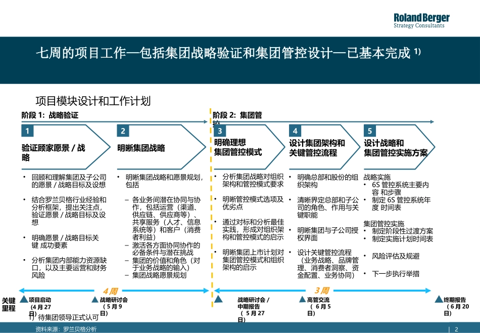 顾家集团战略梳理和集团管控_第2页
