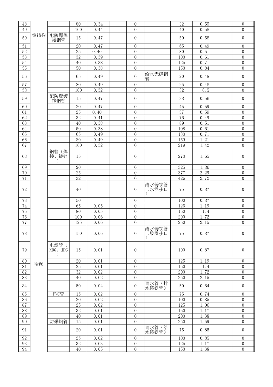 管道支架计算表_第2页