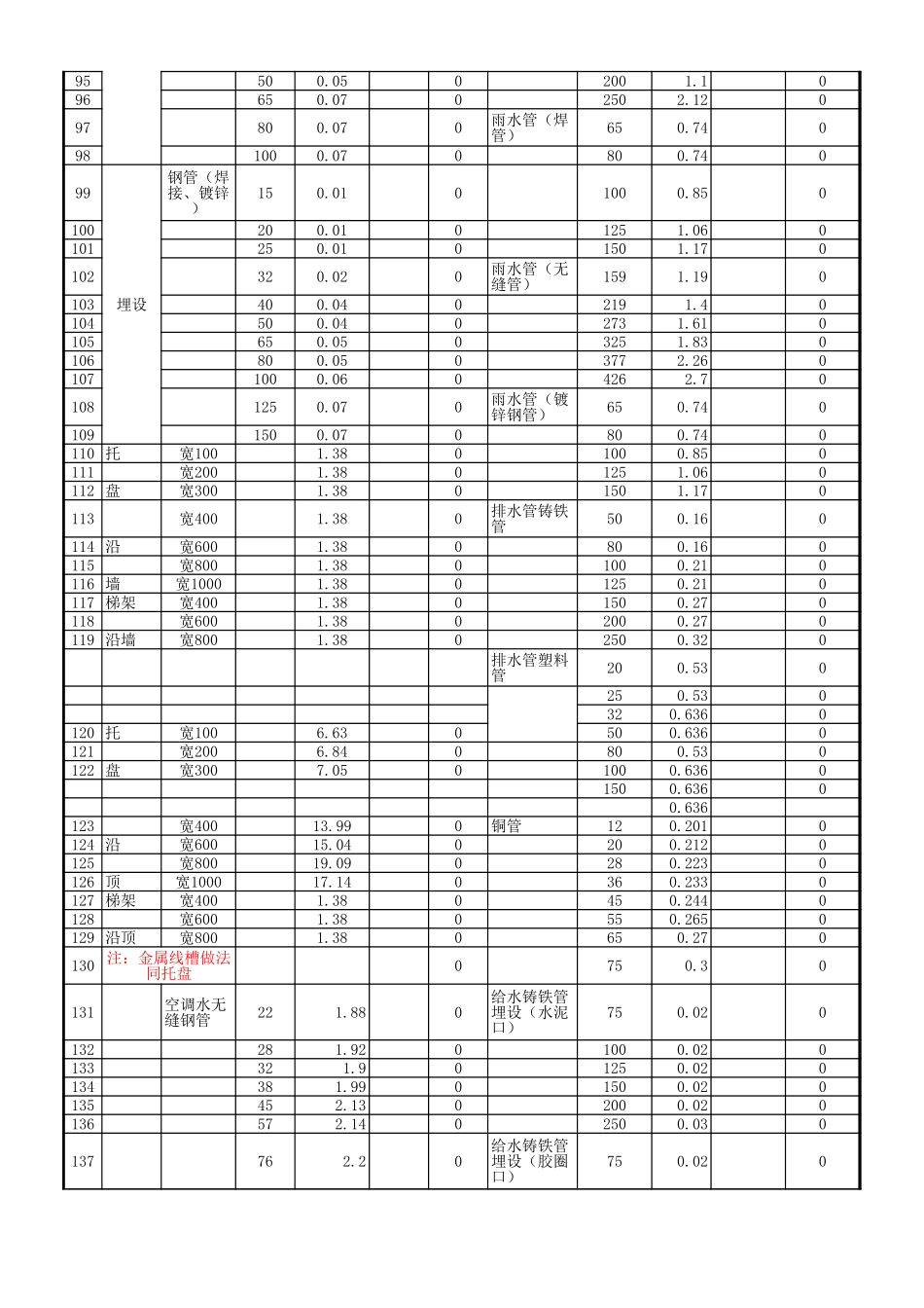 管道支架计算表_第3页