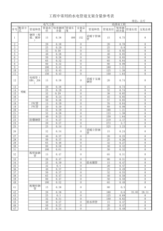 管道支架计算表