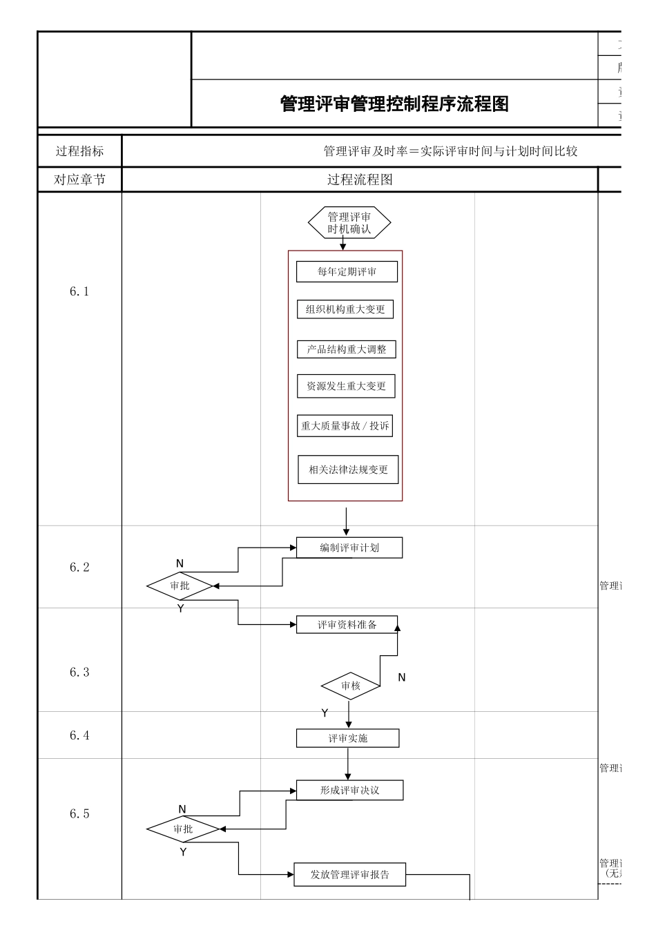 管理评审管理控制程序过程流程图【ISO9001程序表格记录】-_第1页
