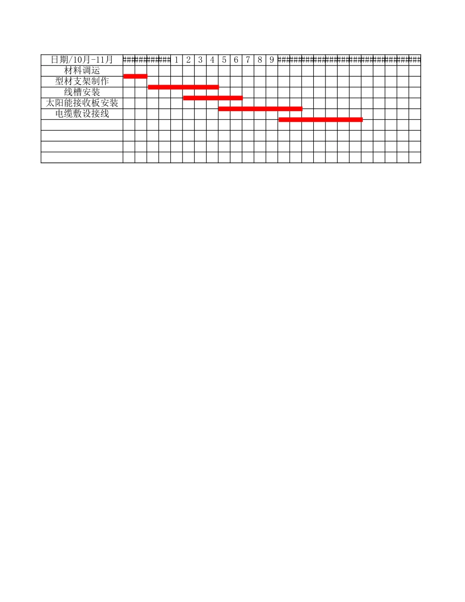 光伏-施工进度计划表_第3页