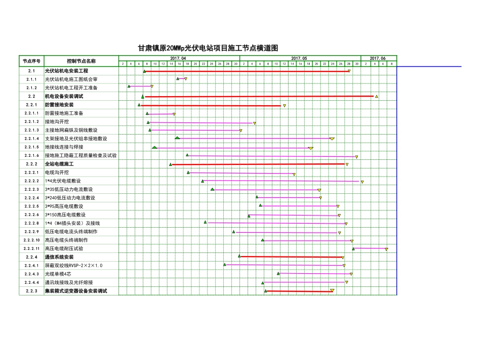 光伏项目施工节点进度横道图_第1页