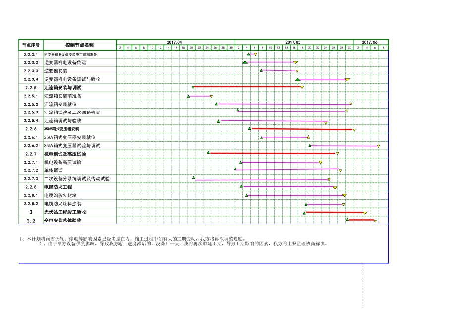 光伏项目施工节点进度横道图_第2页