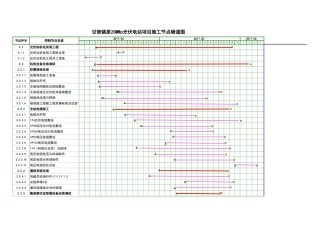光伏项目施工节点进度横道图