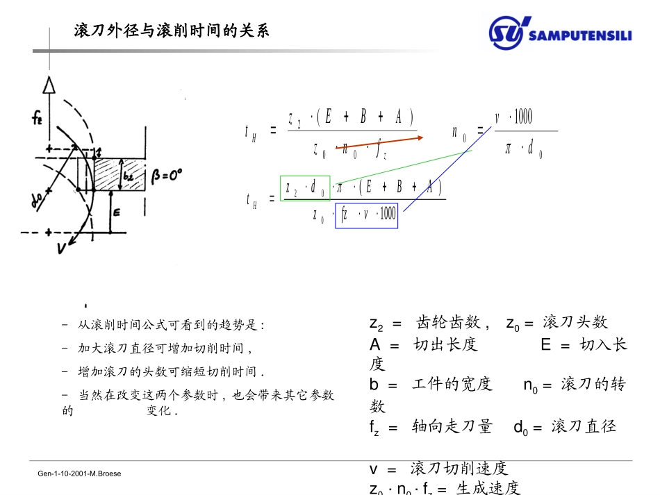 滚刀设计参数及工艺参数的选择_第3页