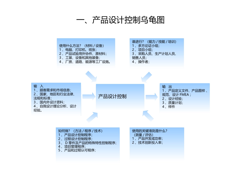 过程分析乌龟图_第2页