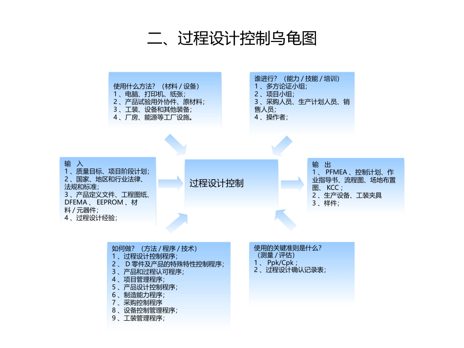 过程分析乌龟图_第3页