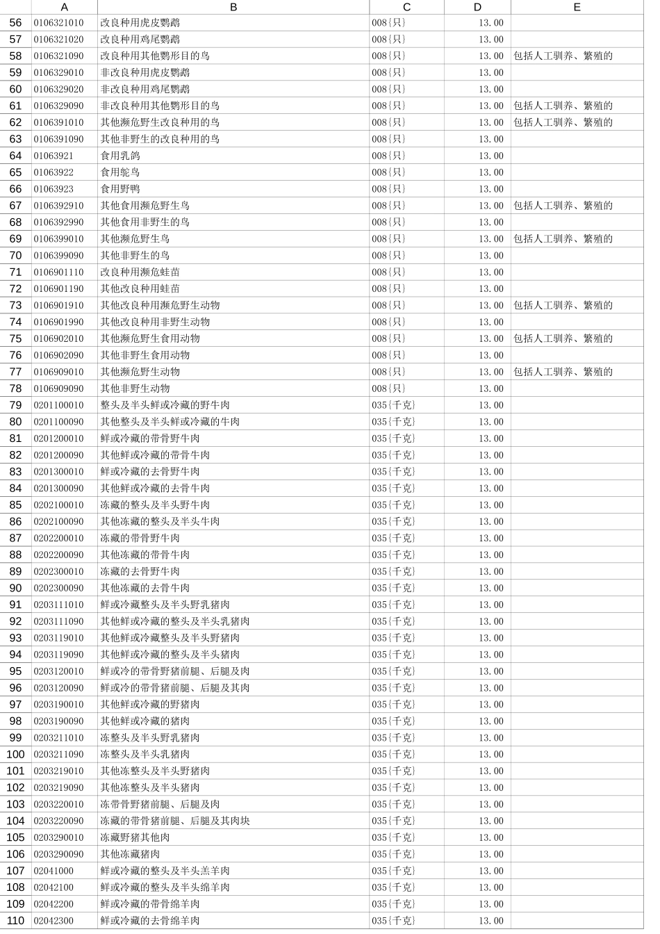 海关商品编码大全hs-code_第2页