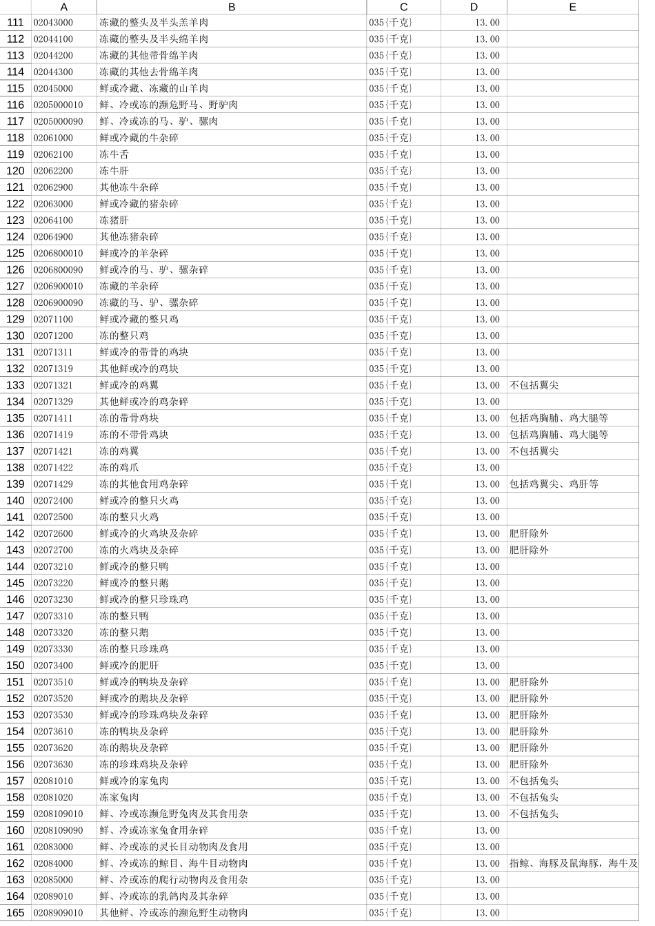 海关商品编码大全hs-code_第3页