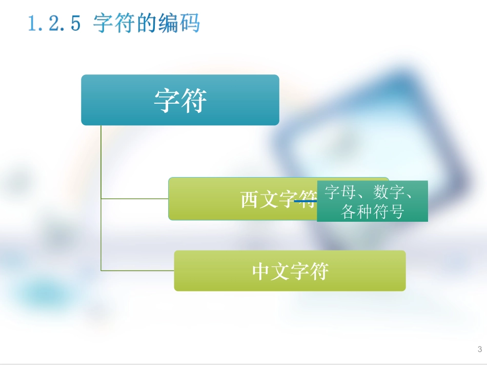 汉字编码课件_第3页